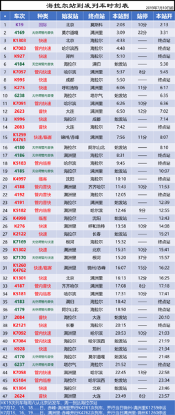 海拉尔站始建于清光绪二十七年(公元1901年11月),站址位于内蒙古自治