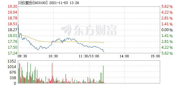 首页>股票频道>正文> 主力资金加仓名单实时更新,app内免费看>>13:24
