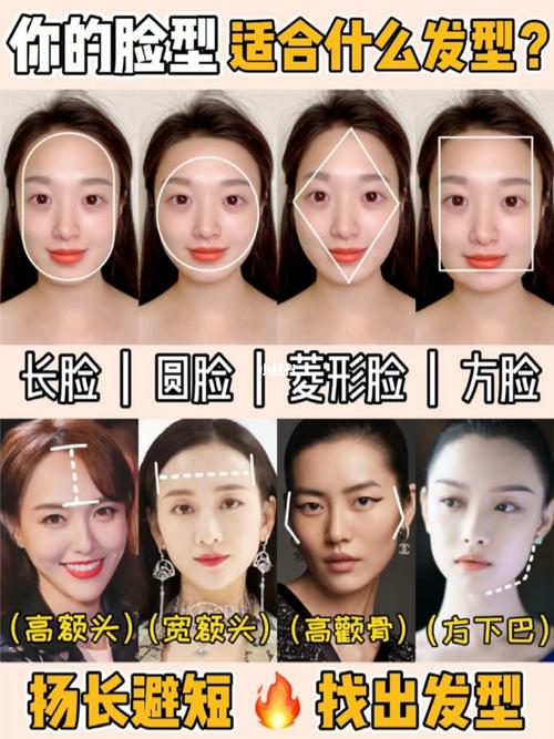 你最适合什么发型?找出脸型缺陷,扬长避短_脸型_发型