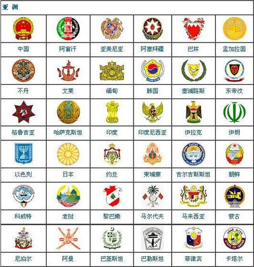 【转载】世界各国国徽大收集,有收藏价值