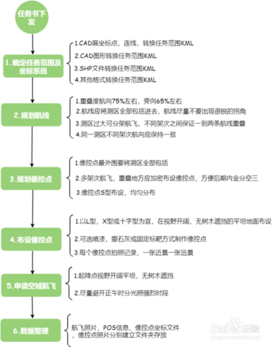 实用流程图模板分享,增加工作效率