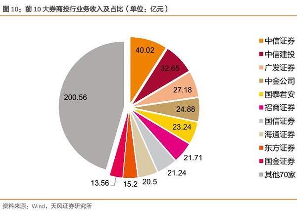 科创板来了|a股投资机会透视:七行业率先受益(附概念股)