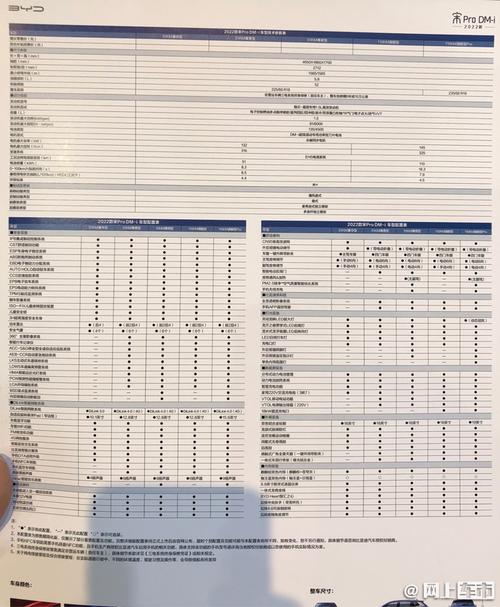 比亚迪宋prodmi配置曝光配156英寸大屏开一公里就花3毛钱