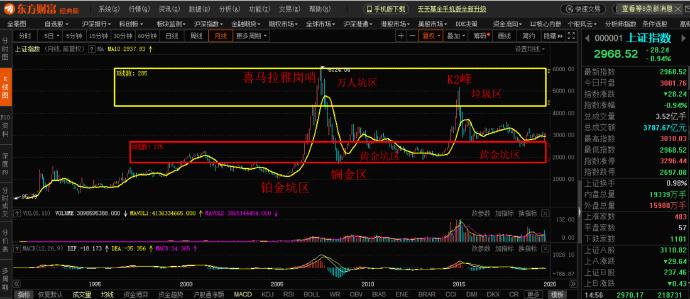 浦发银行股吧_发展的眼光看市场 – 股票入门学习网