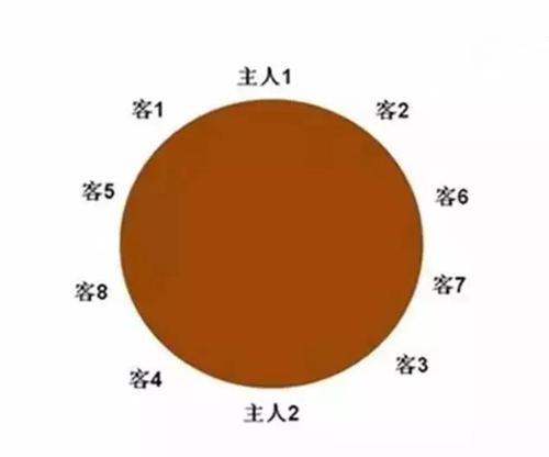 公关技能 | 领导座次排位套路