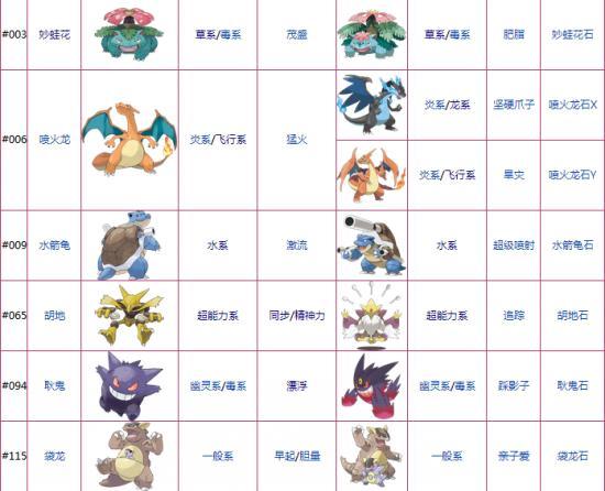 口袋妖怪mega进化图鉴哪些精灵可以mega进化