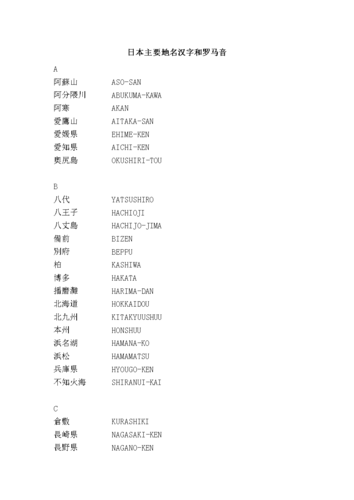 日本主要地名汉字和罗马音.doc