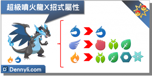 【pokemon go】超级喷火龙x|第六代mega进化黑色喷火龙