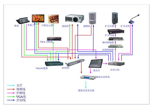 会议室接线图
