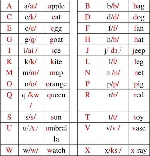 自然拼读法"图"记单词