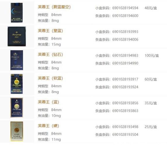 芙蓉王香烟所有系列价格所有芙蓉王烟价格表图片与价位