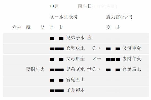 六爻的故事6六神是六种神兽