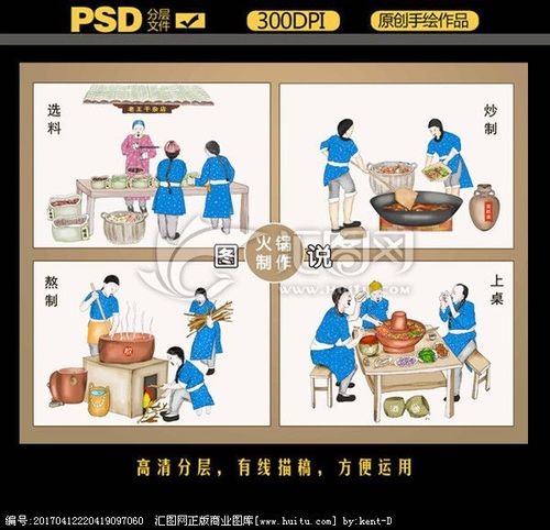 火锅插画 火锅制作流程图