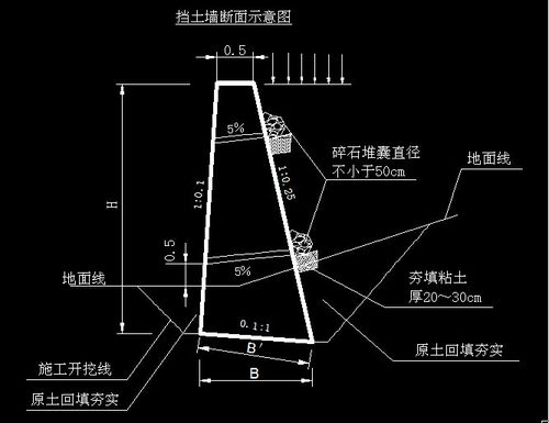 挡土墙的一些问题,求大师解答