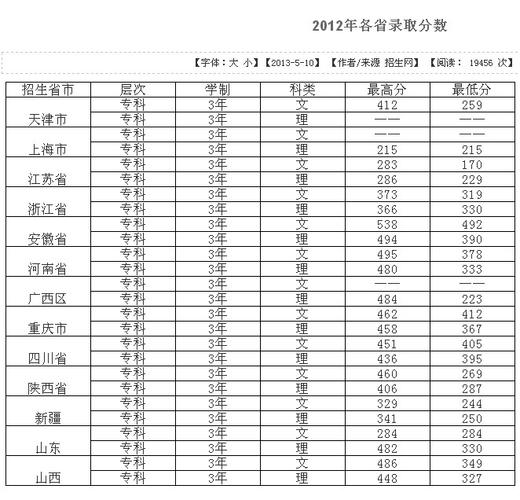 安徽医学高等专科学校文科分数线是多少?