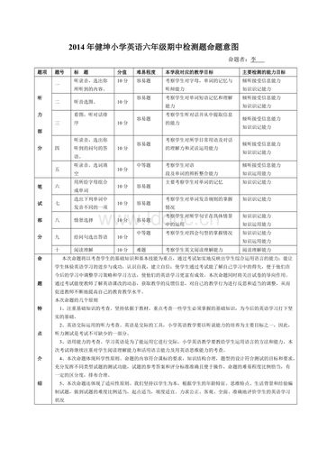 小学英语六年级命题意图.doc