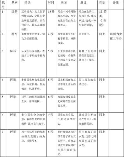 分镜头脚本范本