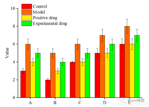 origin多因子柱状图