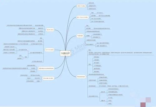 化比赛石河子大学首届四大化学思维导图比赛作品展示补交作品