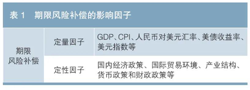 3年期aaa票据与10年期国债到期收益率关系研究