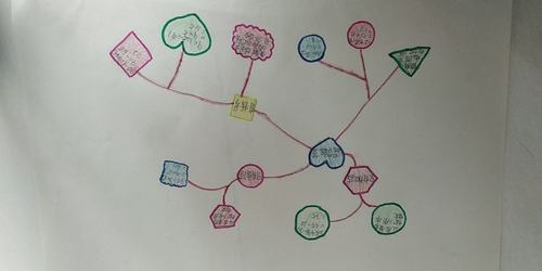 国公营小学二年级"思维导图"评比活动
