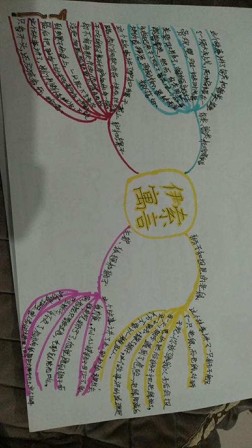 2021读书成果展示(二)《伊索寓言》之思维导图