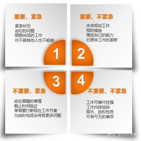 时间管理的困惑:对你的人生真有用吗?