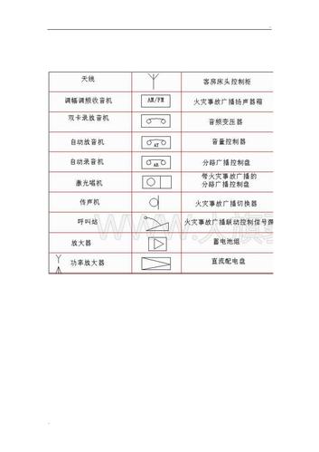 最全弱电符号表示