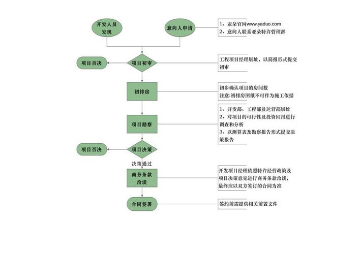 亚朵atour---人文,温暖,有趣的生活方式品牌