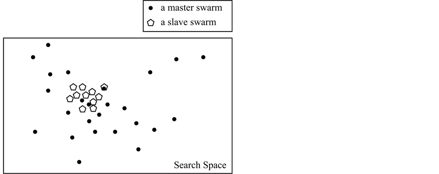 figure    the distribution of swarms: tcpso.