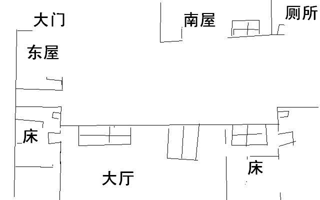 从图上看,此宅开东南门为巽宅.