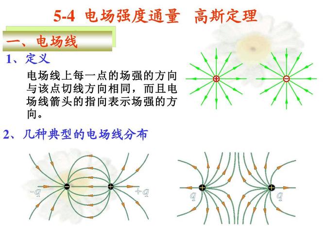 电场强度通量 高斯定理 一,电场线 1,定义 , 电场线上每一点的场强的