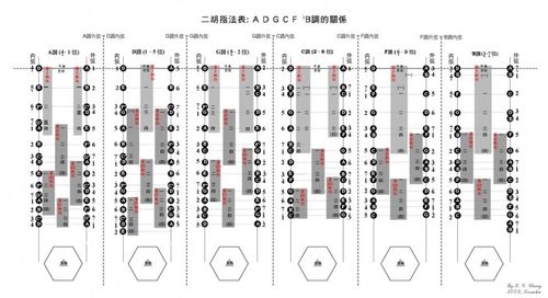 c调二胡音阶把位图