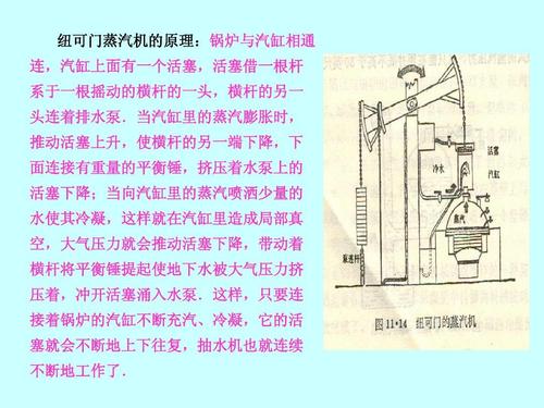 纽可门蒸汽机的原理:锅炉与汽缸相通 连,汽缸上面有一个活塞,活塞借