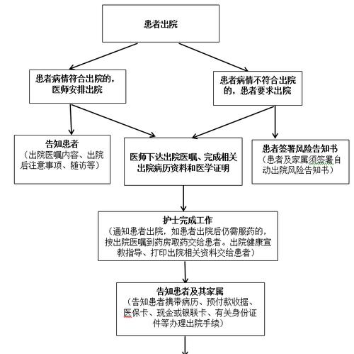 钦北区人民医院患者出院流程图
