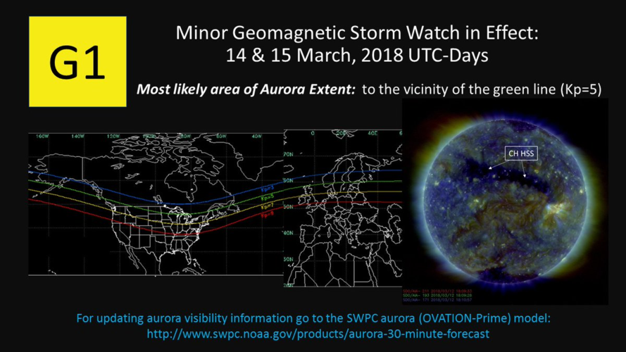 a huge solar storm hit the ground on wednesday