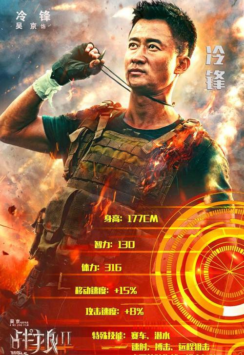 时尚搭配丨《战狼3》找谁来演?穿军装最漂亮的3个女星