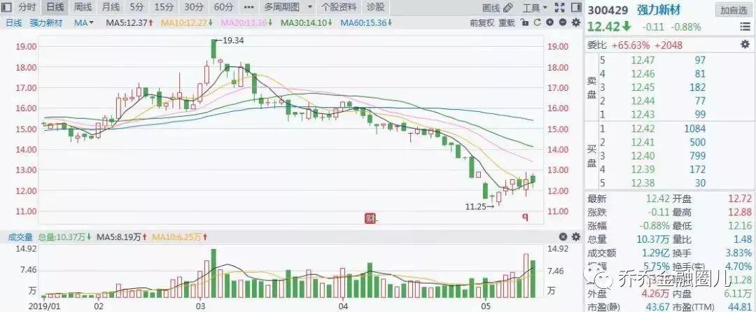 多家上市公司股东换购股票etf