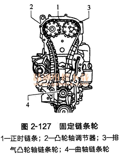 大众劲情/劲取发动机正时链条的安装