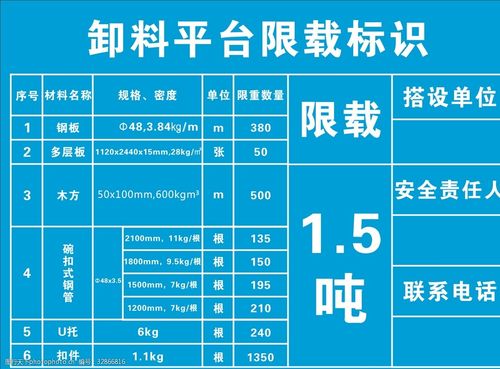 卸料平台限载标识