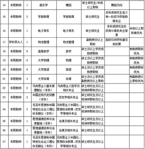 2020-2021学年陕西西安交通工程学院招聘计划