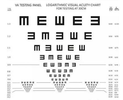 阅读视力表(logmar视力表)