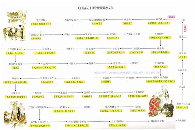 如果《红楼梦》画一张人物图谱呢? 如果《西游记》标注清楚线路呢?