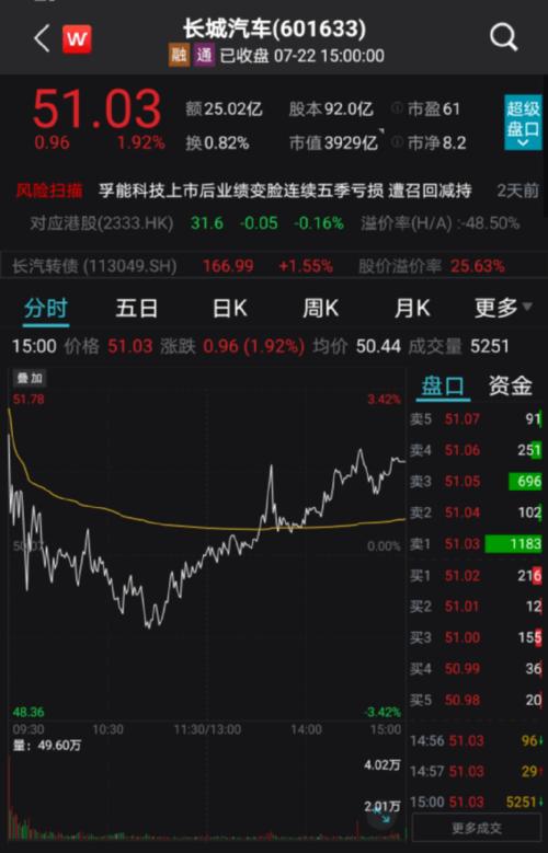覆盖超9000人,股价刚创历史新高!