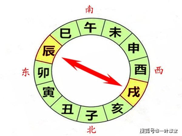 八字中有辰戌相冲会对我们生活有哪些影响
