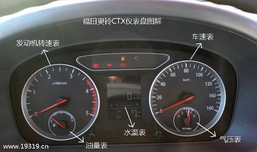 福田奥铃ctx仪表盘图解
