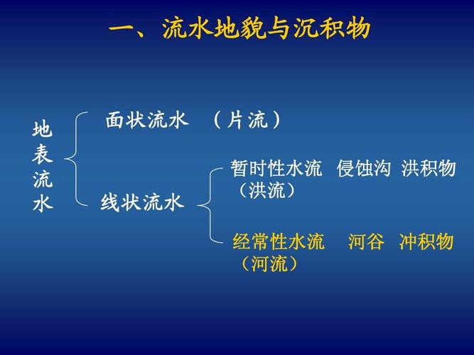 04 流水地貌(4)ppt