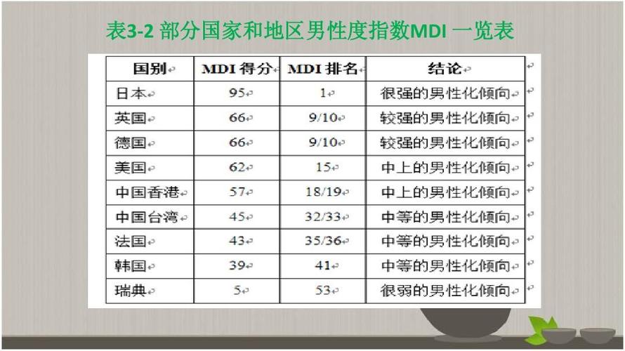 霍夫斯泰德的文化维度理论ppt