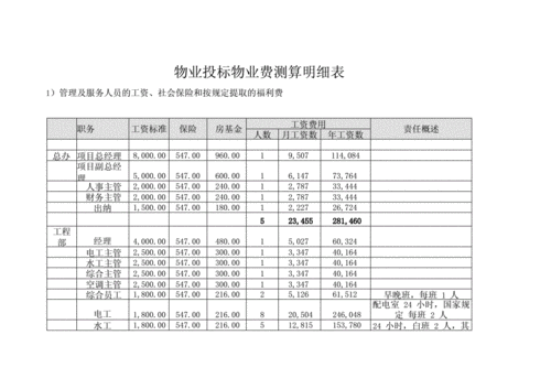 物业投标物业费测算明细表.docx 7页