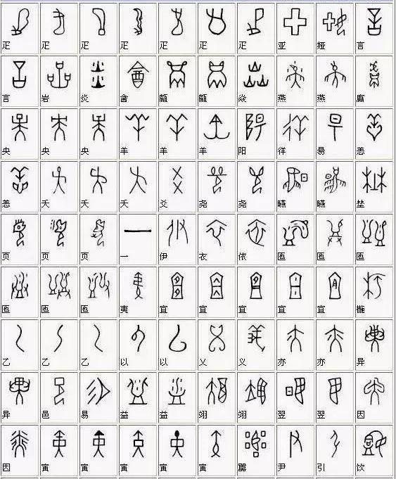 一个字十万甲骨文是如何被破译的附甲骨文对照表